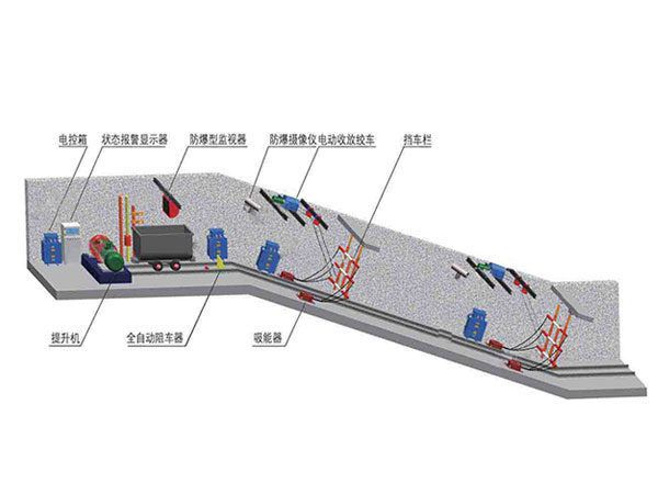 ZDC30-2.5跑車(chē)防護(hù)裝置